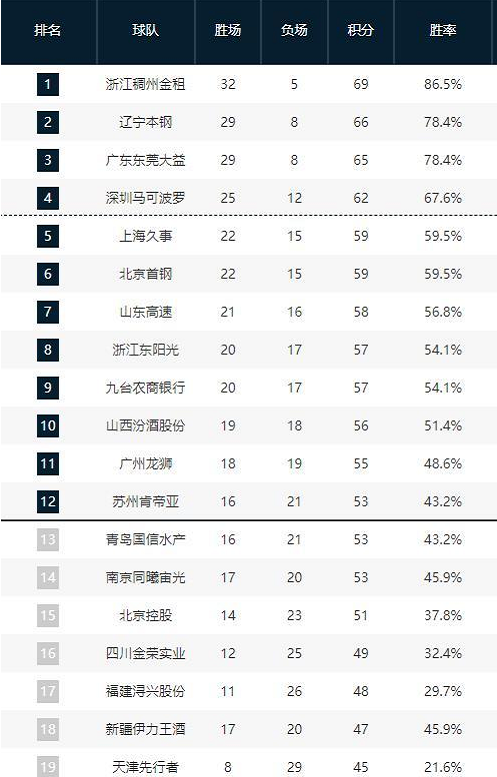 这些武装组