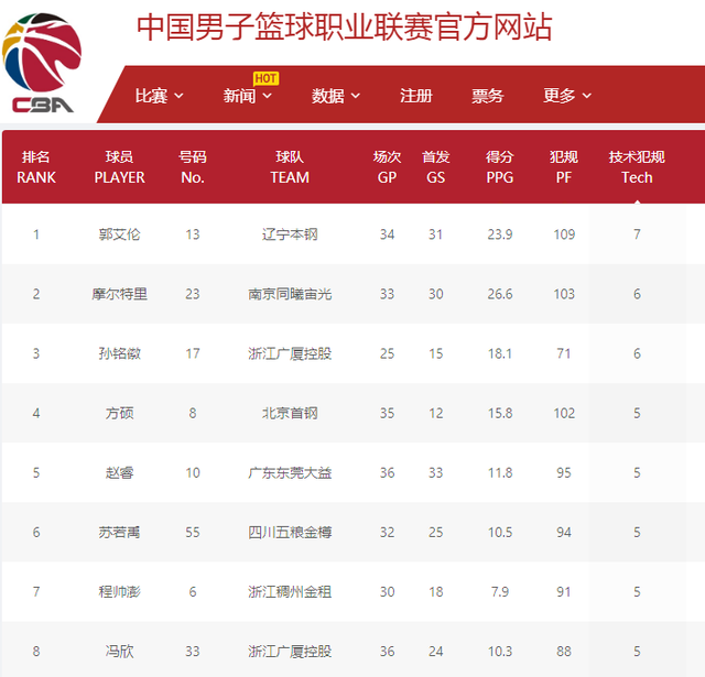 了他一贯的
