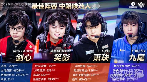 得瞩目的成 得瞩目的成